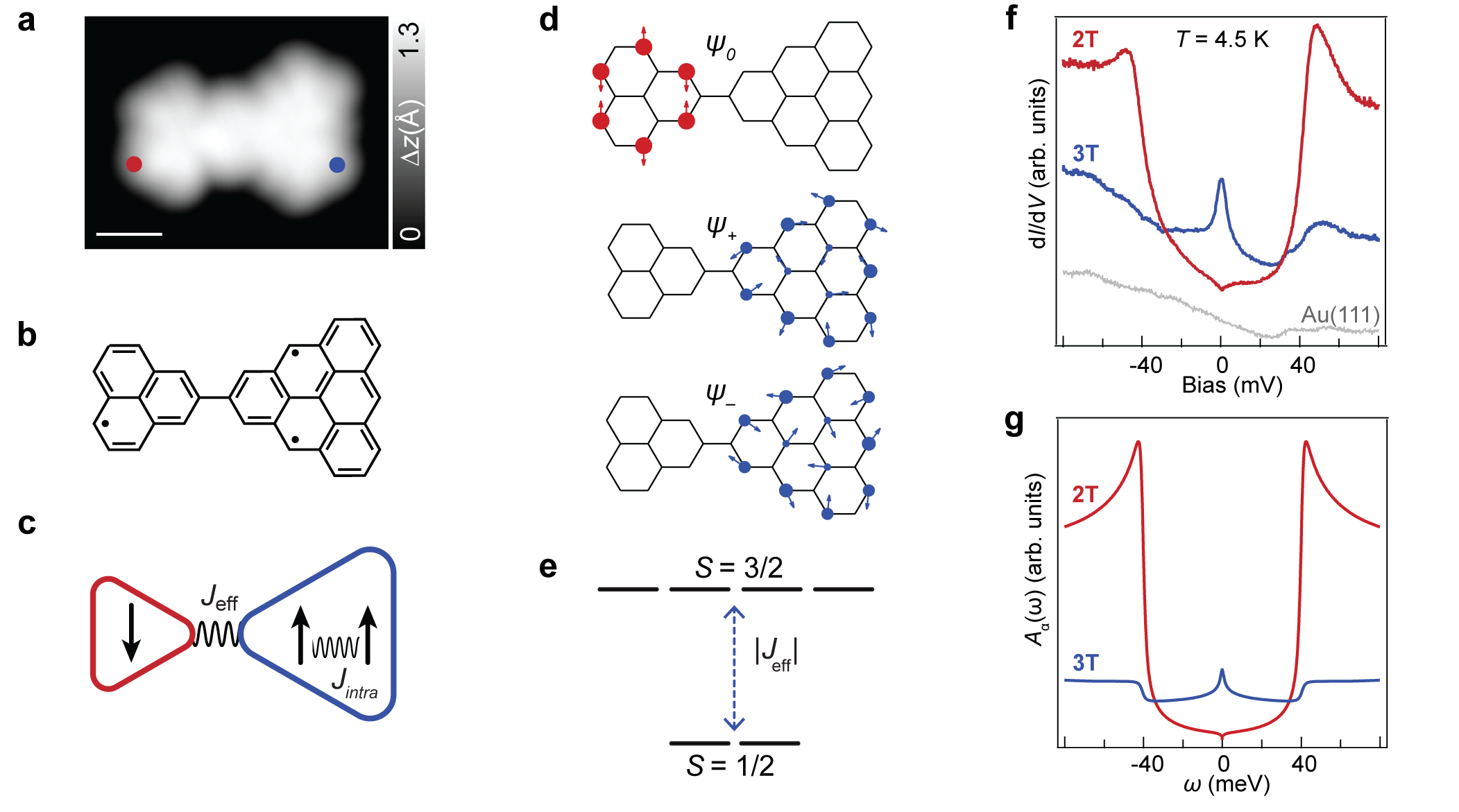 2T-3Tダイマーの構造と分光スペクトル