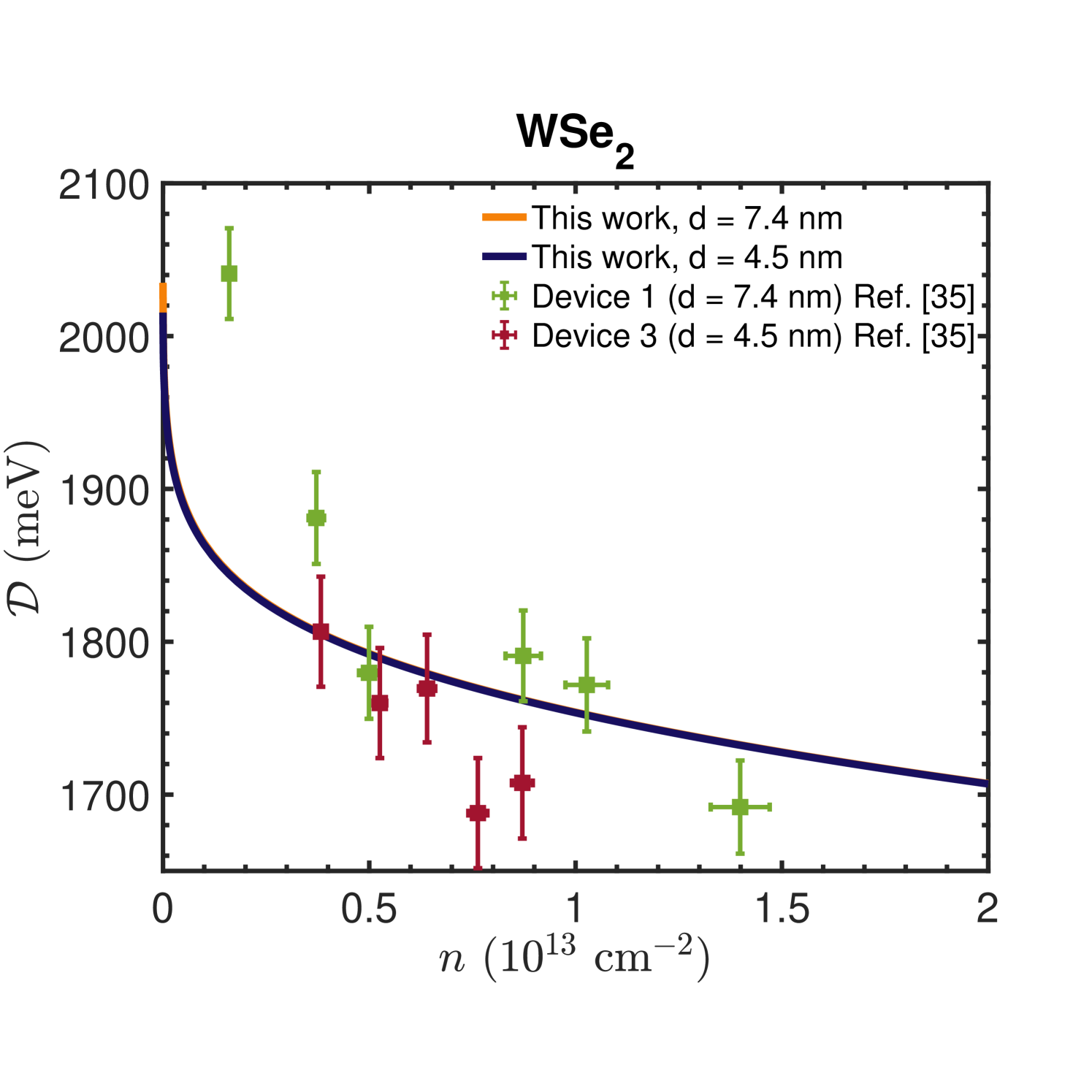 図：WSe₂の理論BGR計算と実験との比較