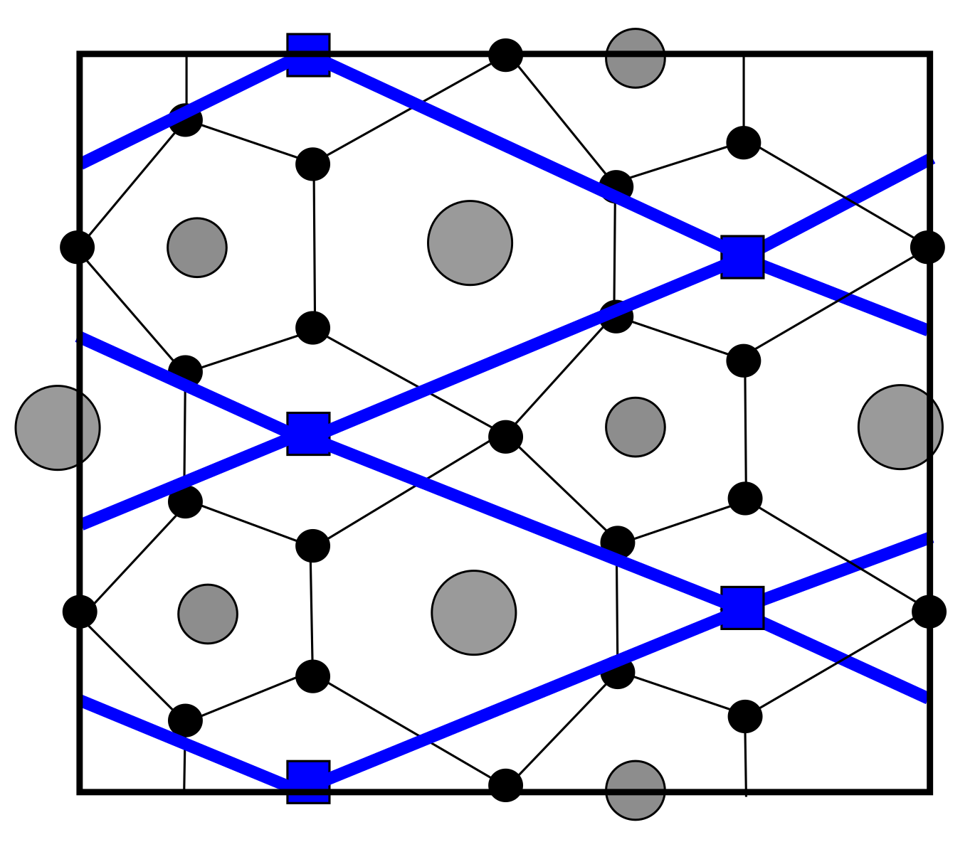 水素拡散のKMCグラフ