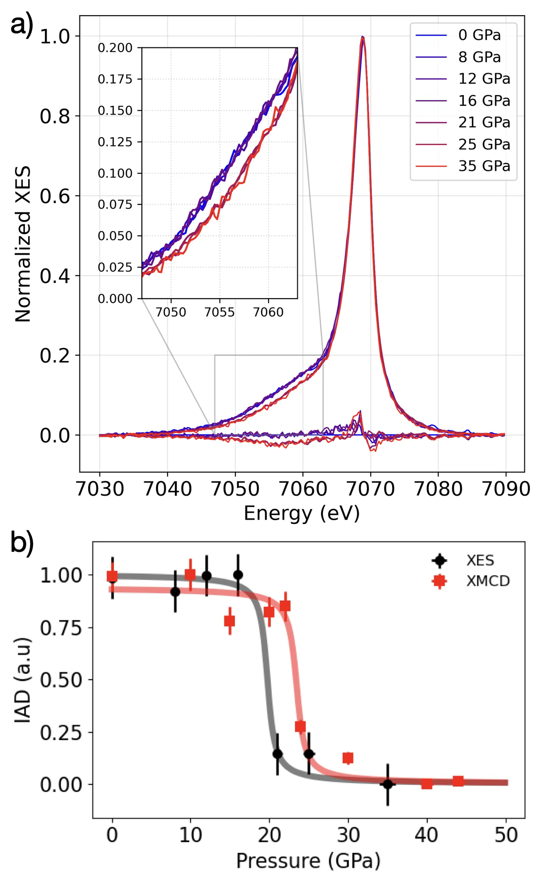 X 線発光スペクトルと局所磁気モーメントの圧力依存性