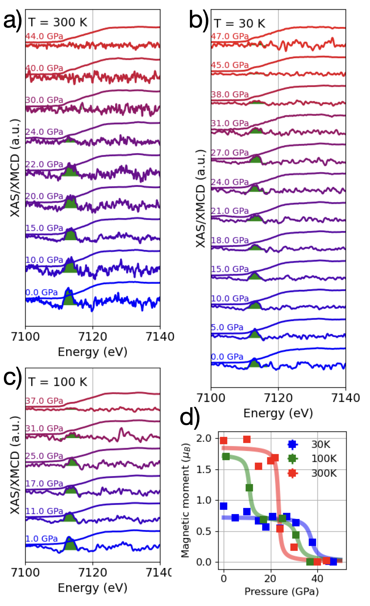 XMCD による三温度での磁気相図