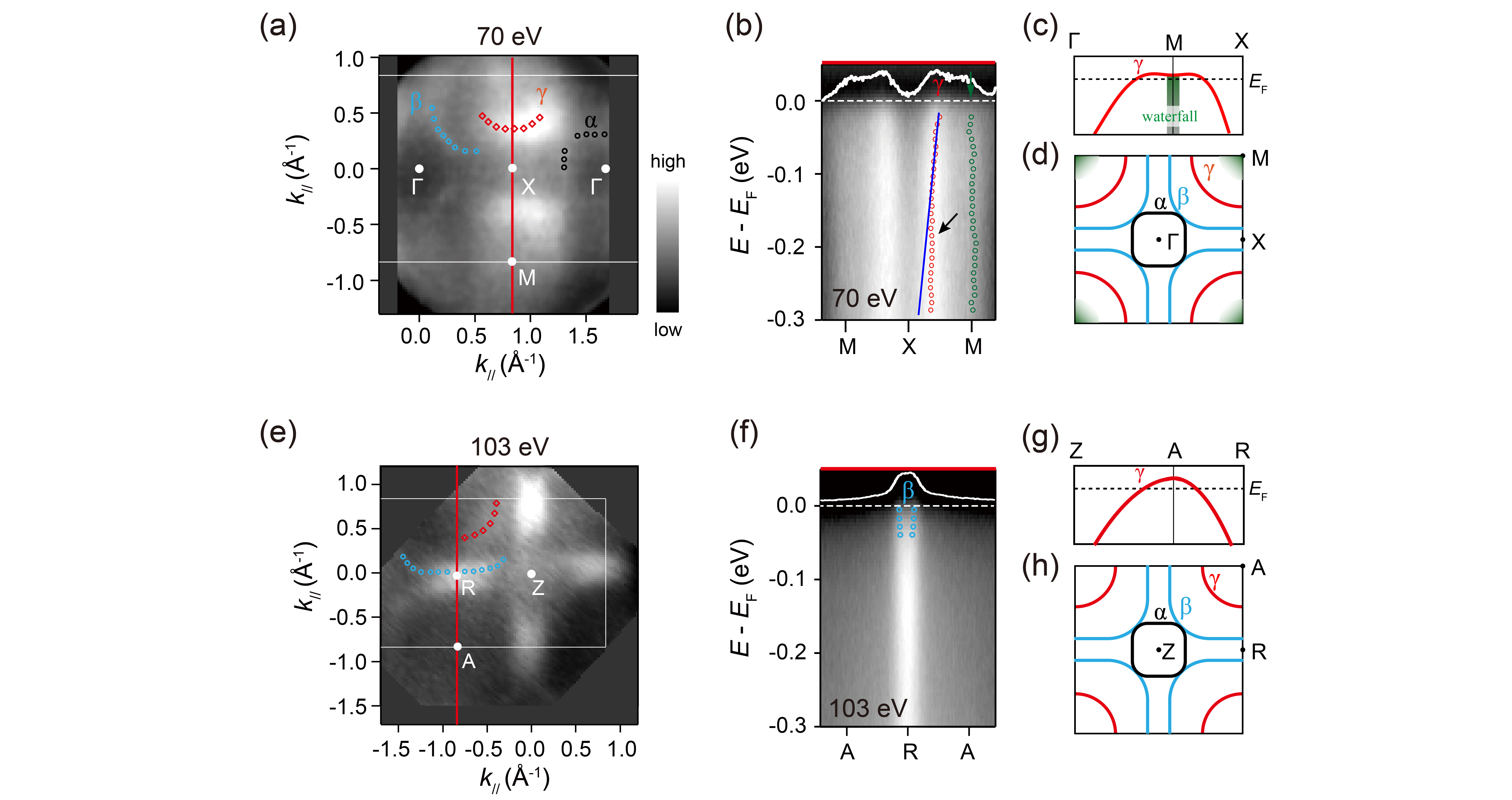 kz依存ARPES：二次元と三次元バンドの分離