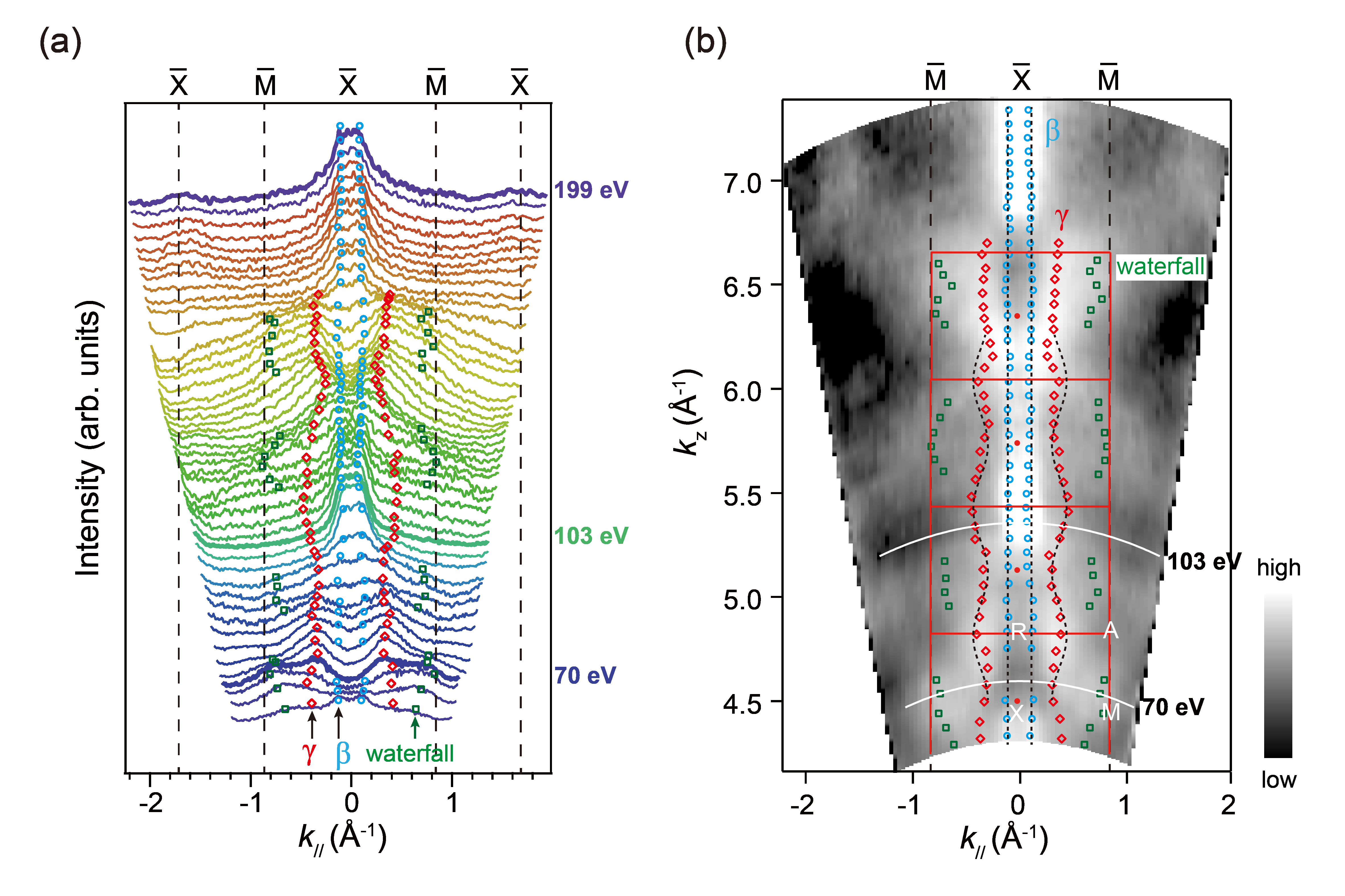 kz分散の系統的測定