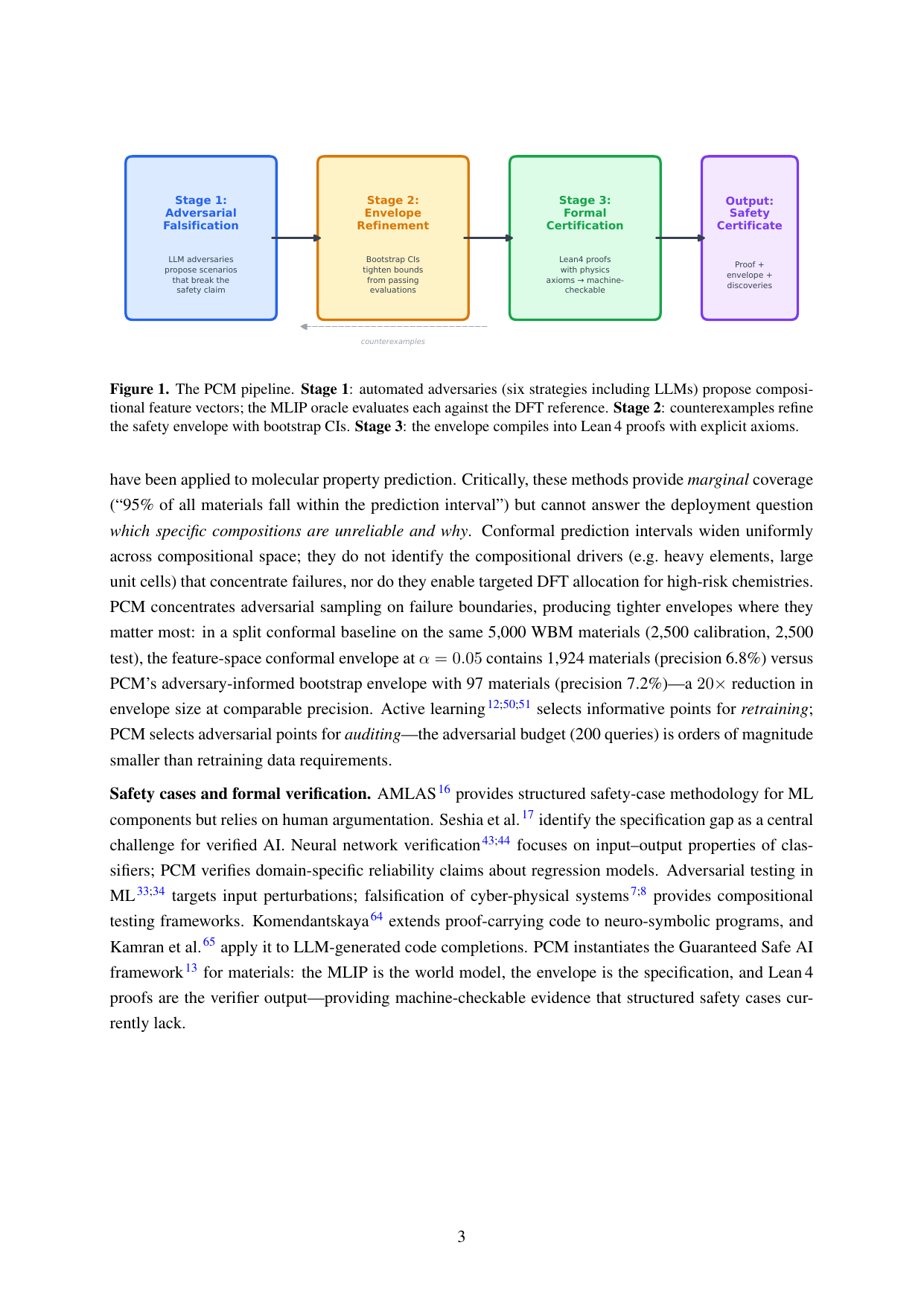 図 PCMパイプライン（MLIPの信頼性認証）