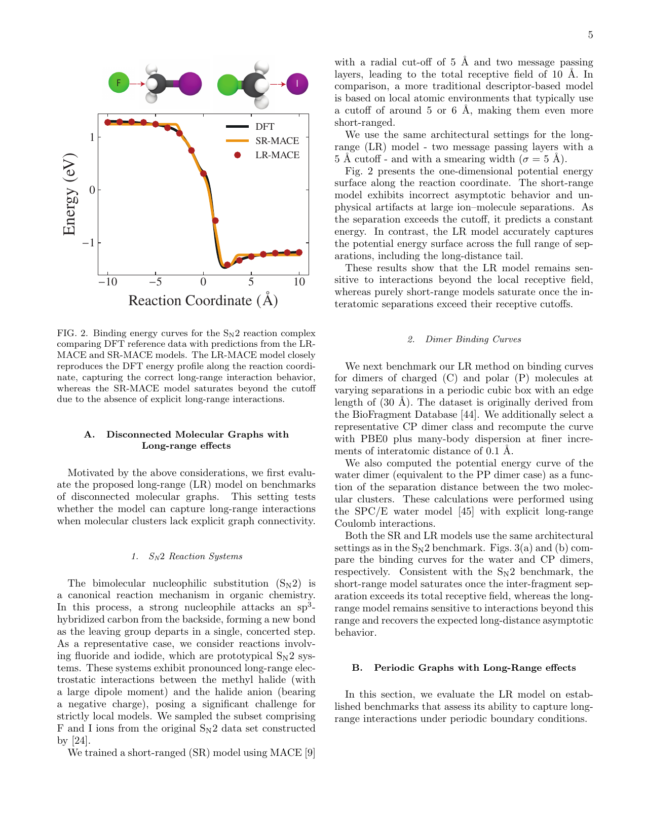 図 RSA vs 短距離モデル（S_N2反応エネルギー曲線）