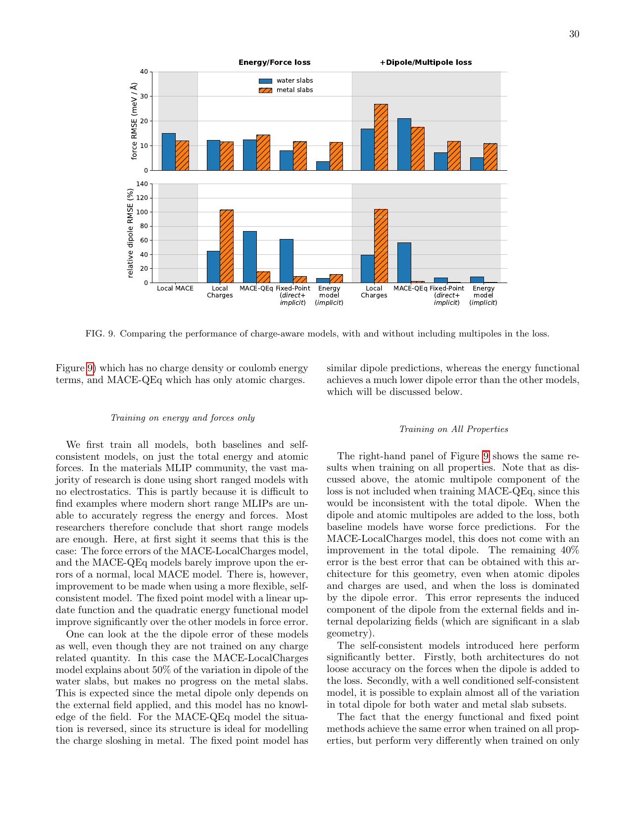 図9・10 電荷記述モデルの比較（金属-水スラブ系）