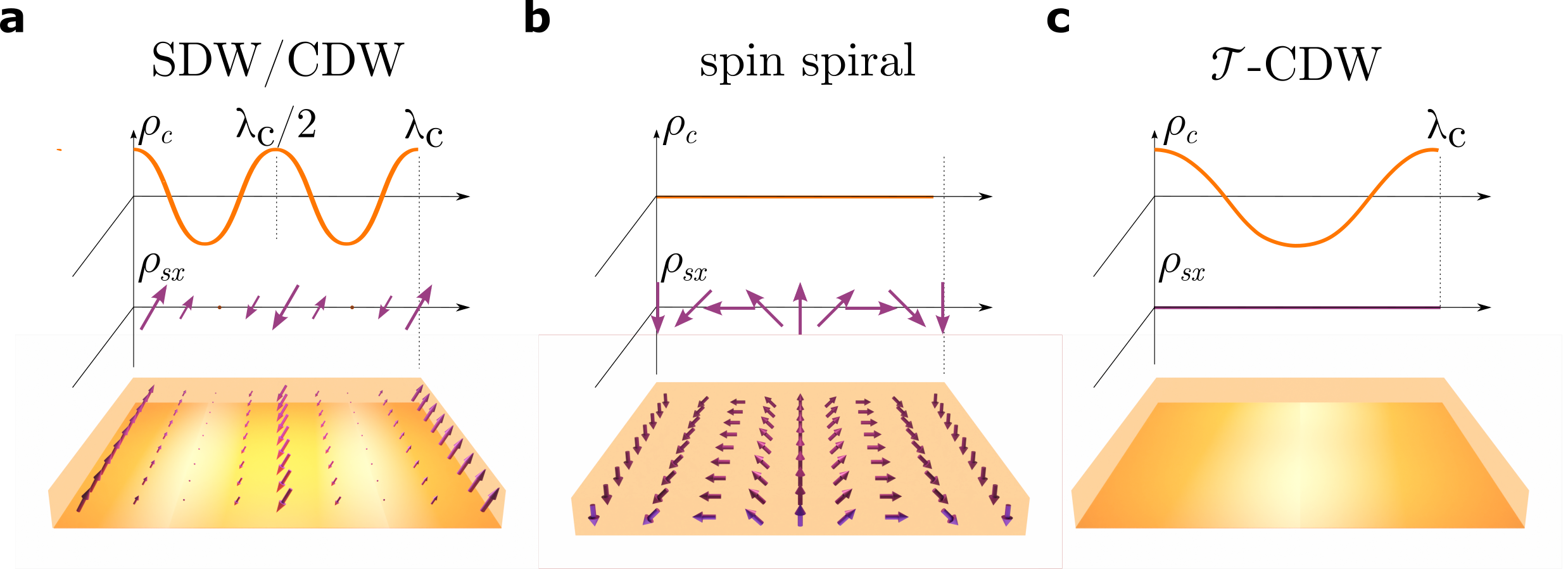 WTe₂の励起子相の概念図