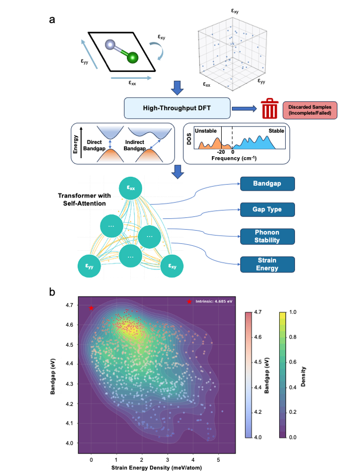 計算ワークフローとひずみ-バンドギャップ密度プロット