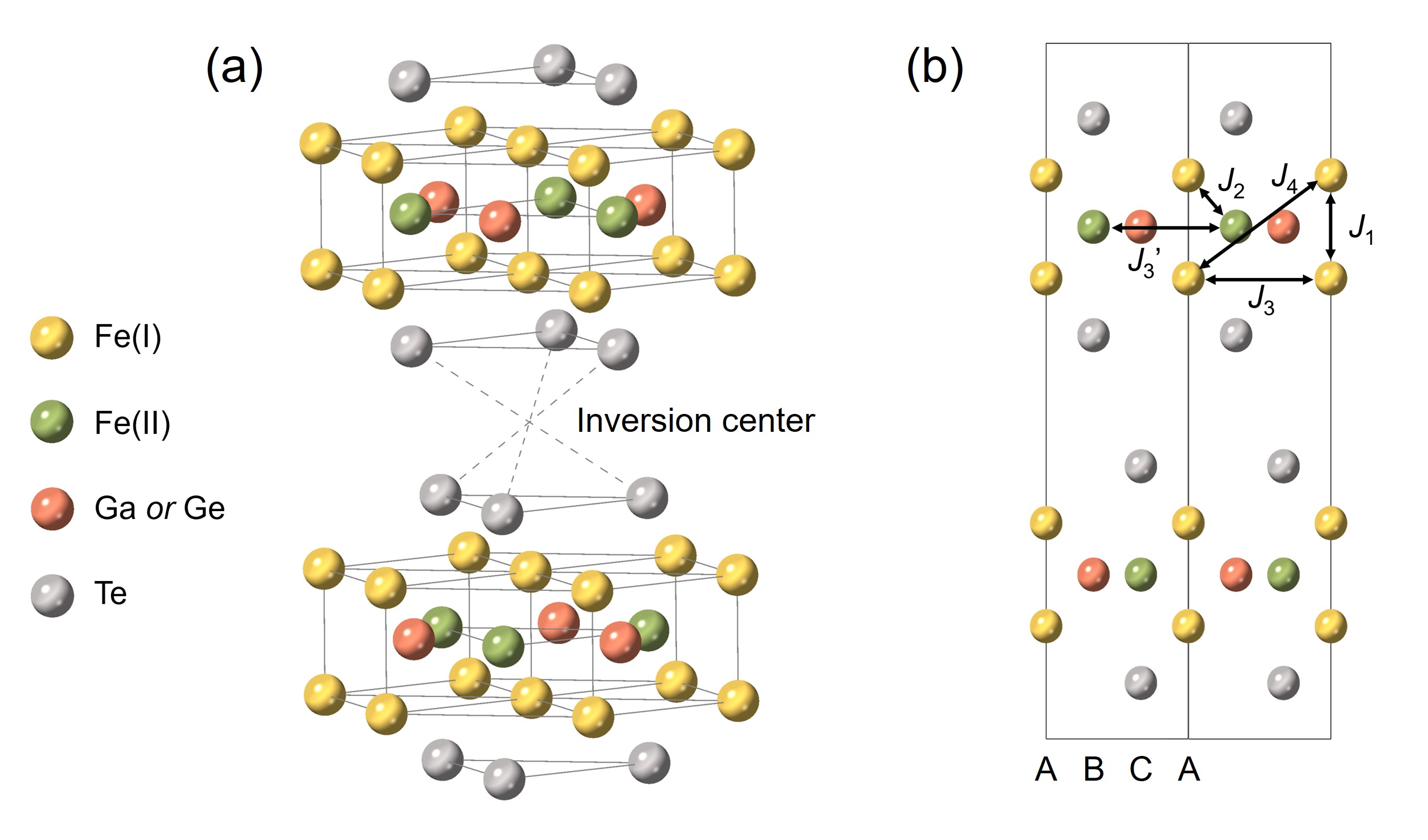 Fe₃GaTe₂とFe₃GeTe₂の結晶構造
