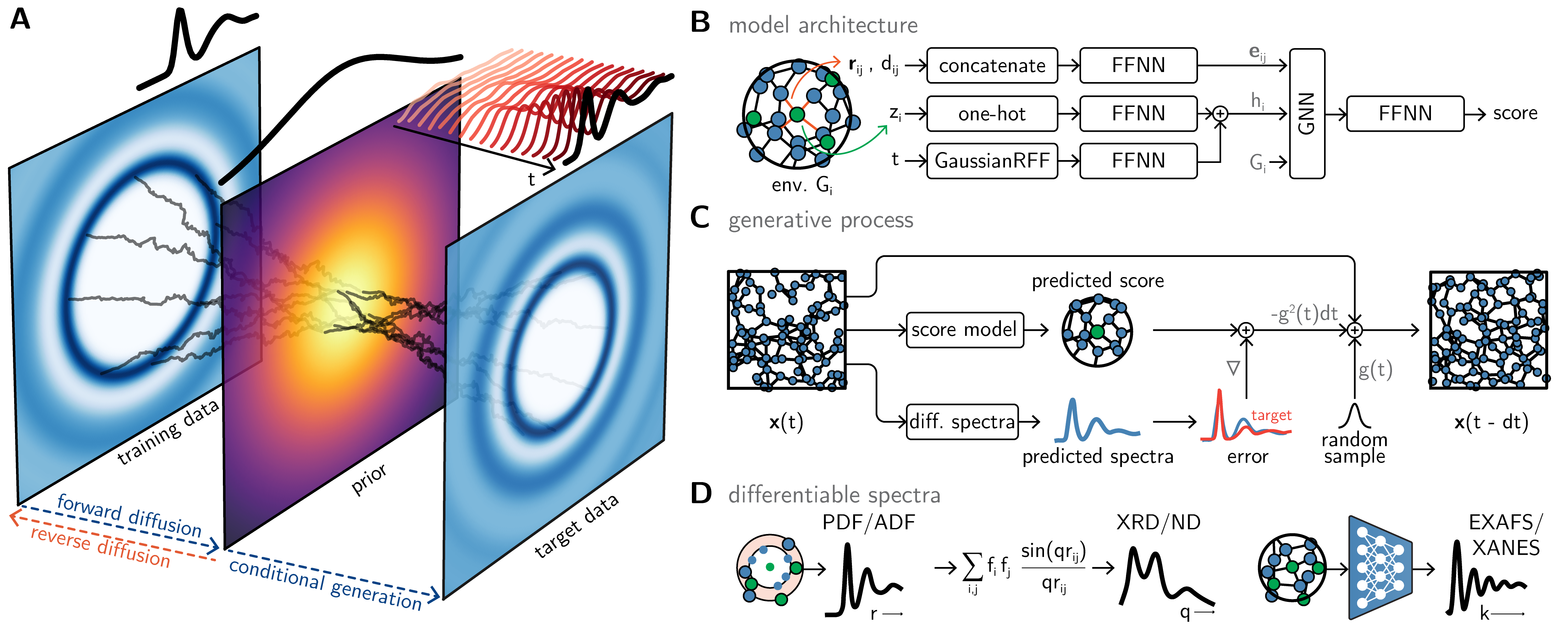 GLASSのアーキテクチャ