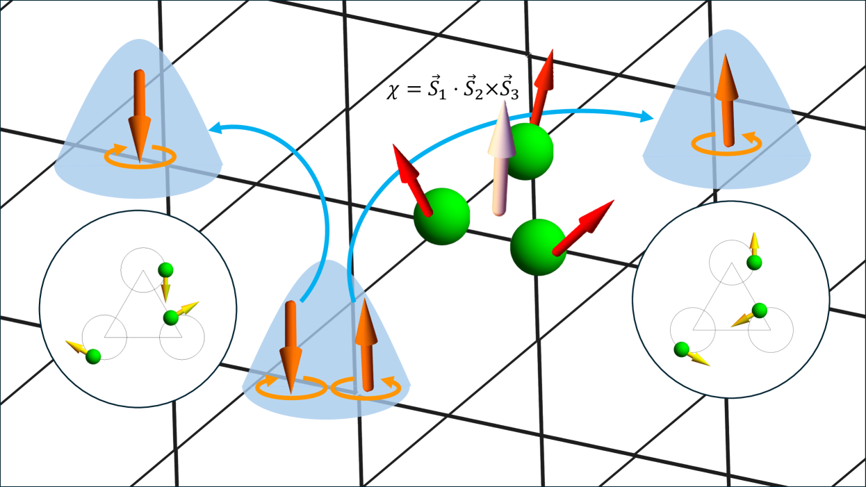 フォノンスキュー散乱による熱ホール効果の模式図（arXiv:2408.01671 より）