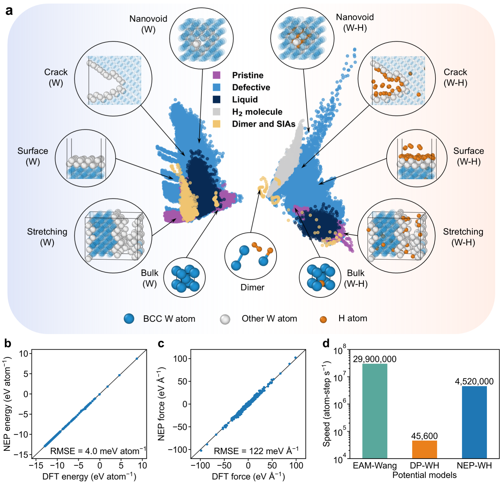 図1：NEP-WH モデルの訓練データと精度評価
