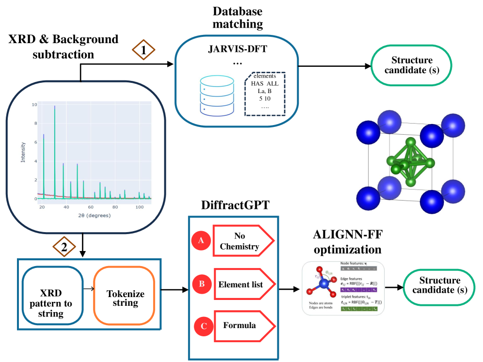 DiffractGPTのワークフロー