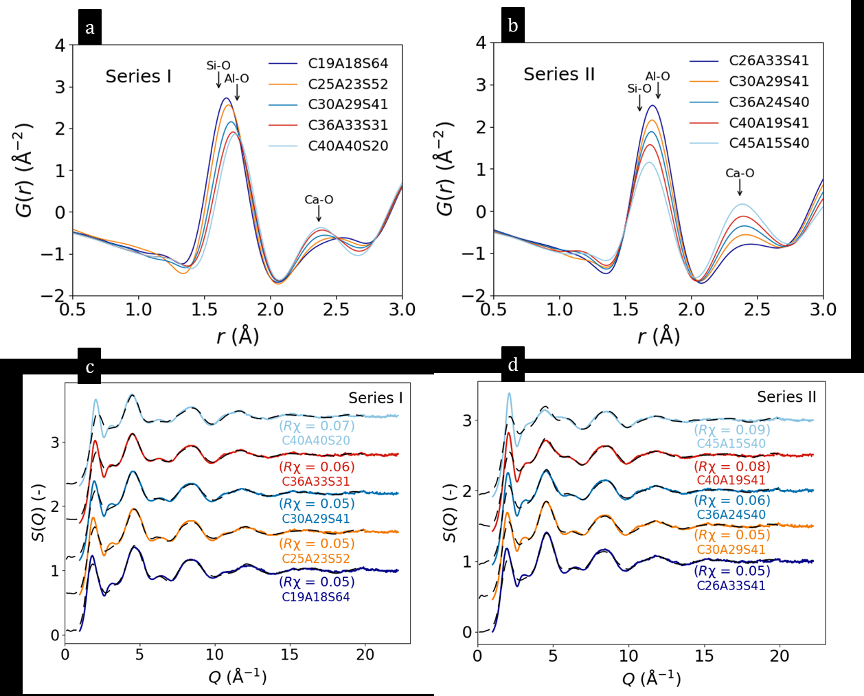 カルシウムアルミノシリケートガラスの動径分布関数