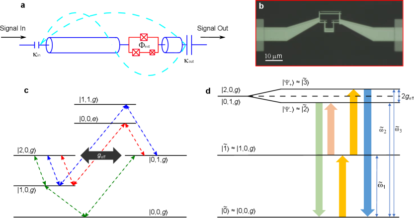単光子−2光子フォック状態の強結合：デバイスと回避交差