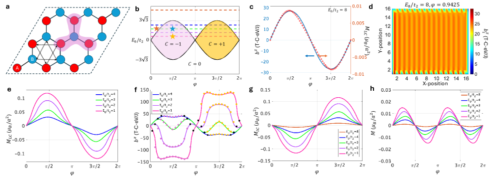 軌道磁化によるフォノンスキュー散乱（arXiv:2507.22436 より）