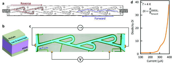 Fig.1 電子テスラバルブの設計と構造