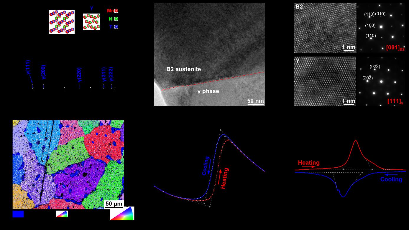 Fig. 1: 結晶構造・TEM・EBSD・DSC