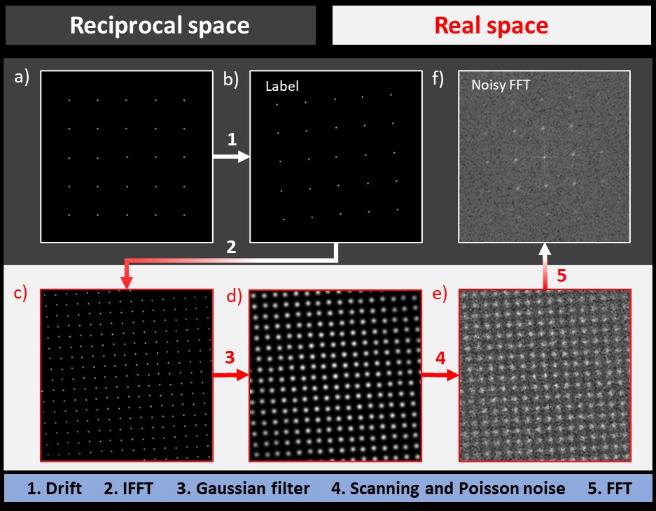 周波数領域DNNデノイザーのパイプライン