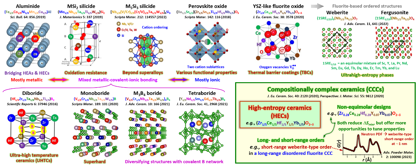 高エントロピーセラミックスの多様性（2510.05629 Fig.1、CC BY 4.0）