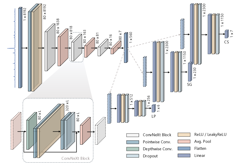 AlphaDiffract モデルアーキテクチャ