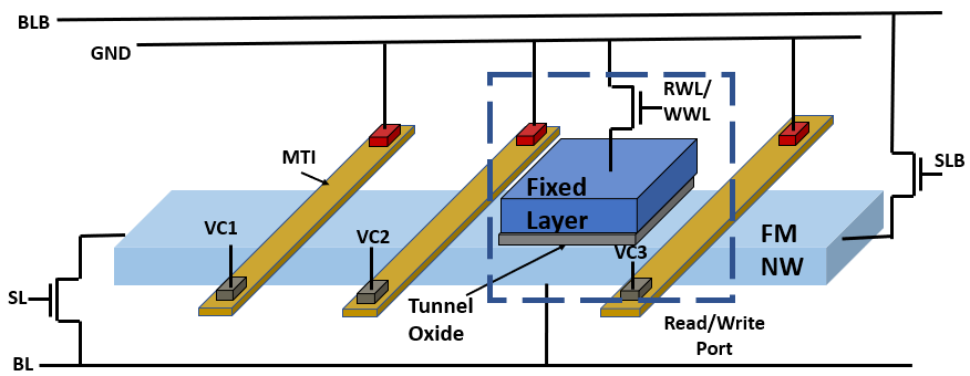 arXiv:2510.10369 Fig.1: MTI ナノバーと強磁性ナノワイヤの交差型構造（CC BY 4.0）