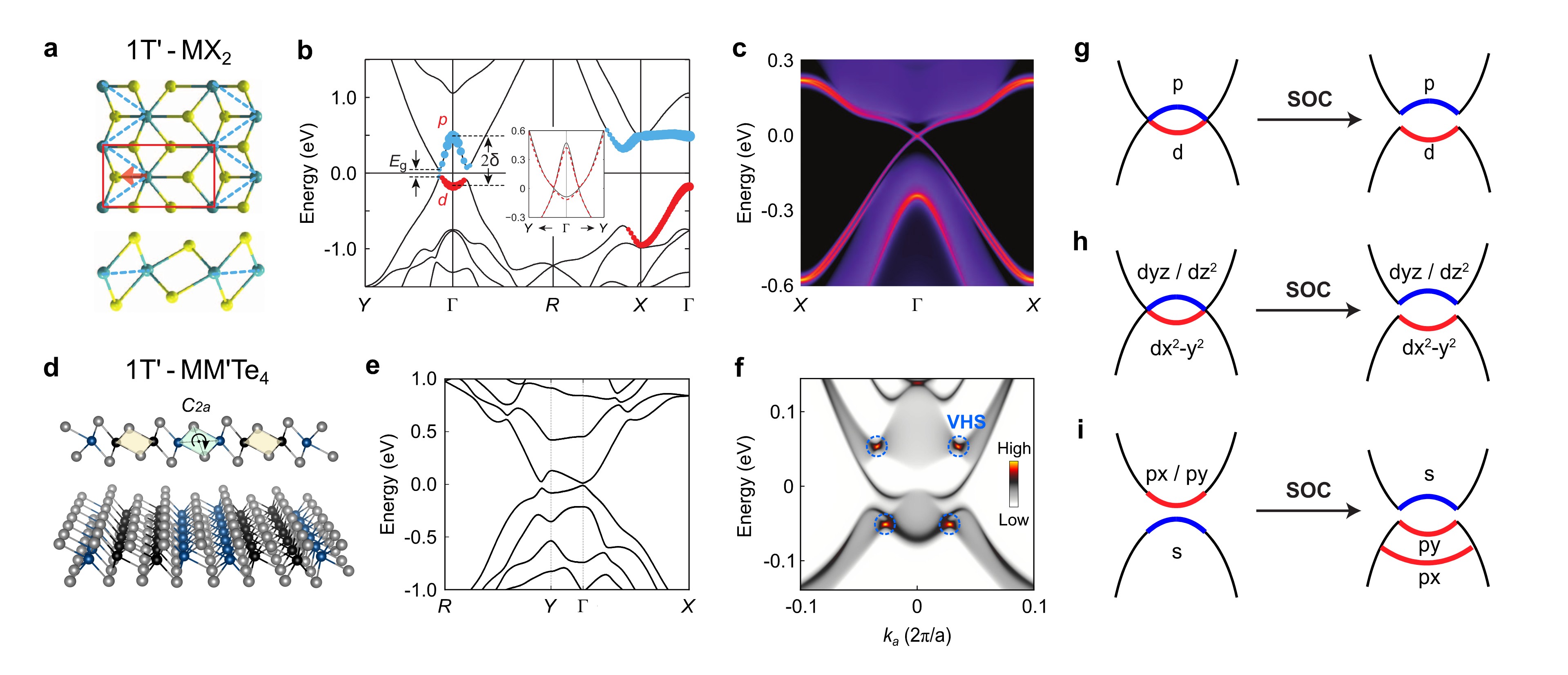 QSH材料の概観図