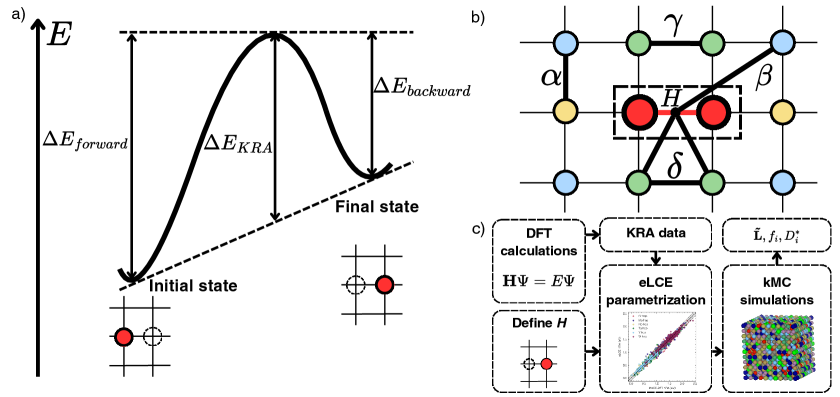 eLCE + KMCの計算ワークフロー