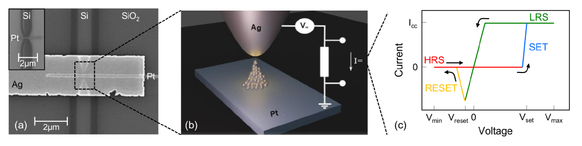 Figure 1: CBRAM device structure