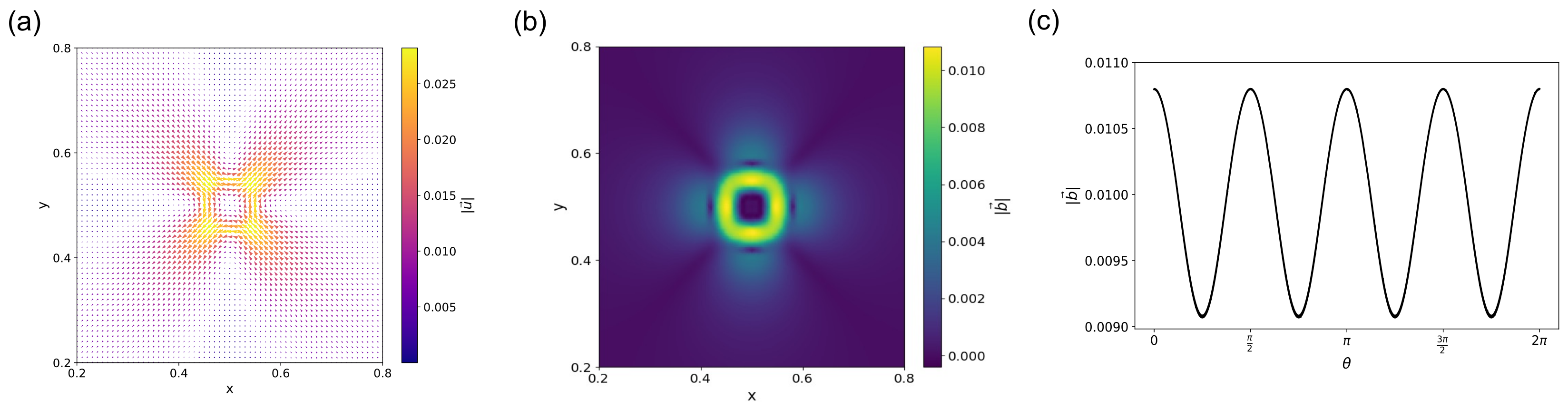 Burgersベクトル場とBurgersリング