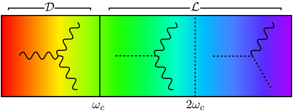 Fig. 12: スピン励起の伝播チャンネルの概念図