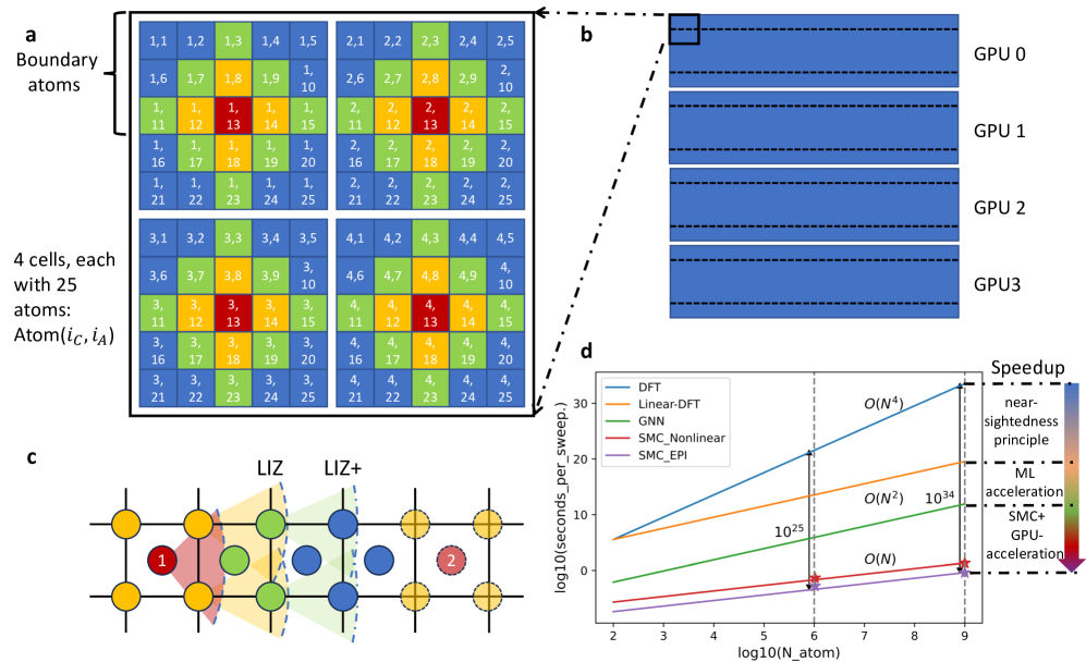 SMC-X法の概念図