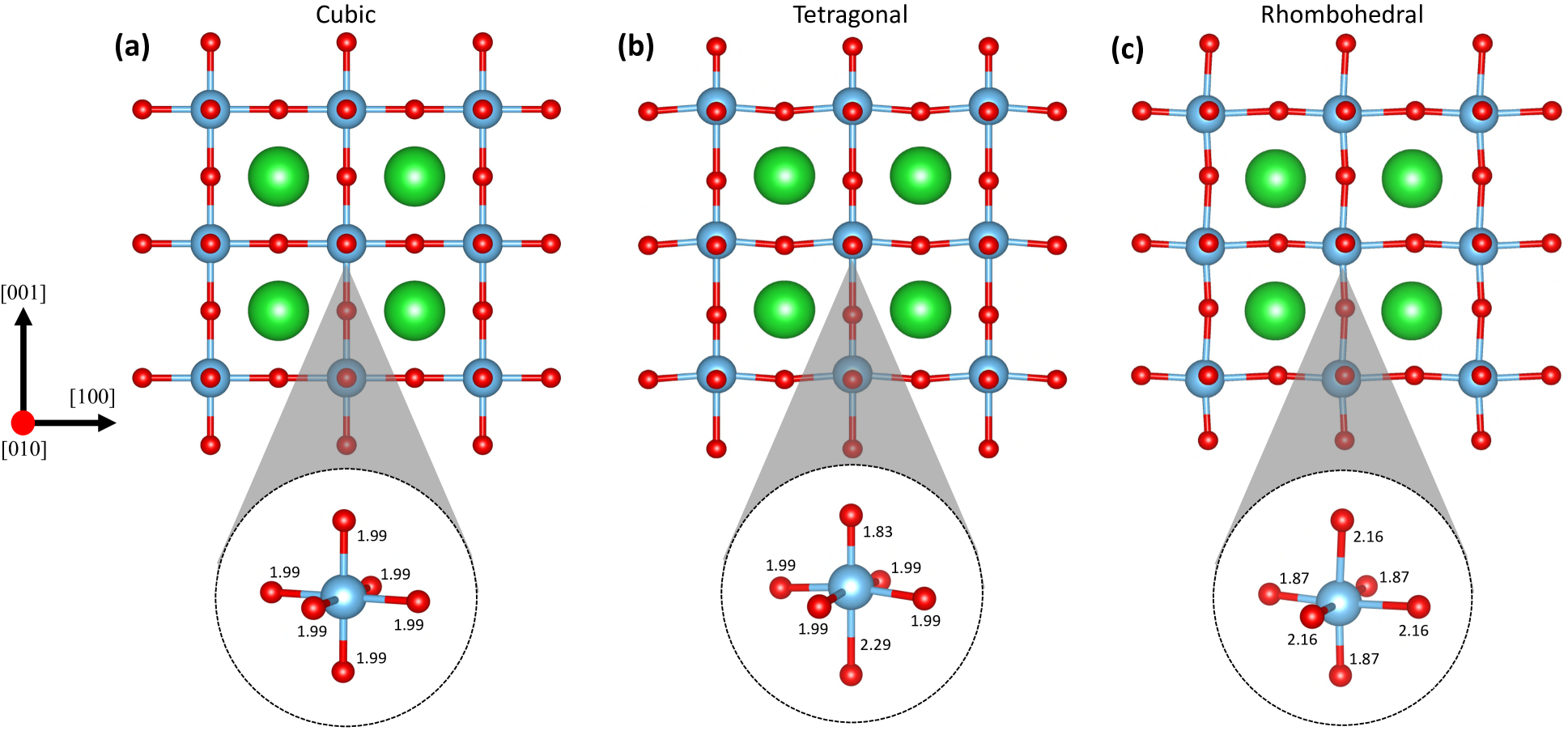 BaTiO₃の三つの結晶相（立方晶・正方晶・菱面体晶）における Ti 変位