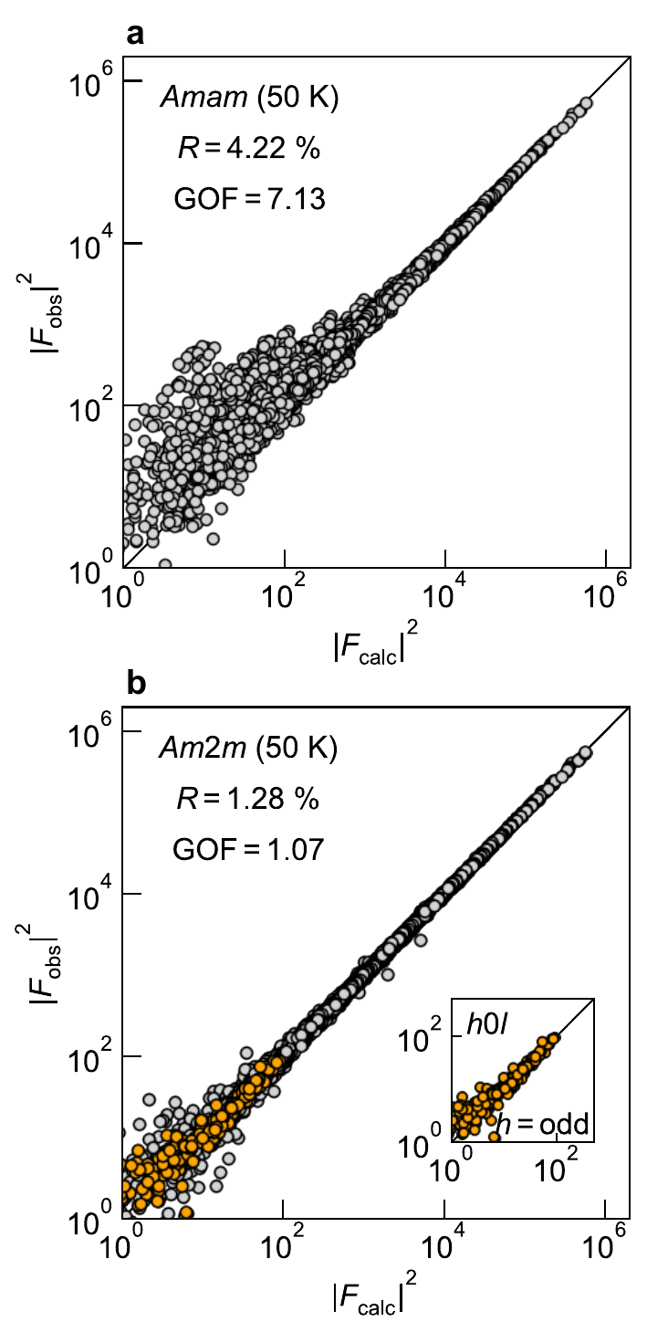 Fig. 2: XRD 精密化の比較