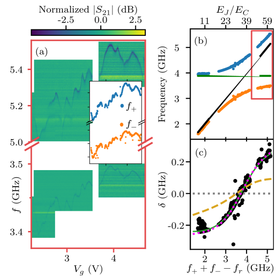 単一音調分光スペクトル