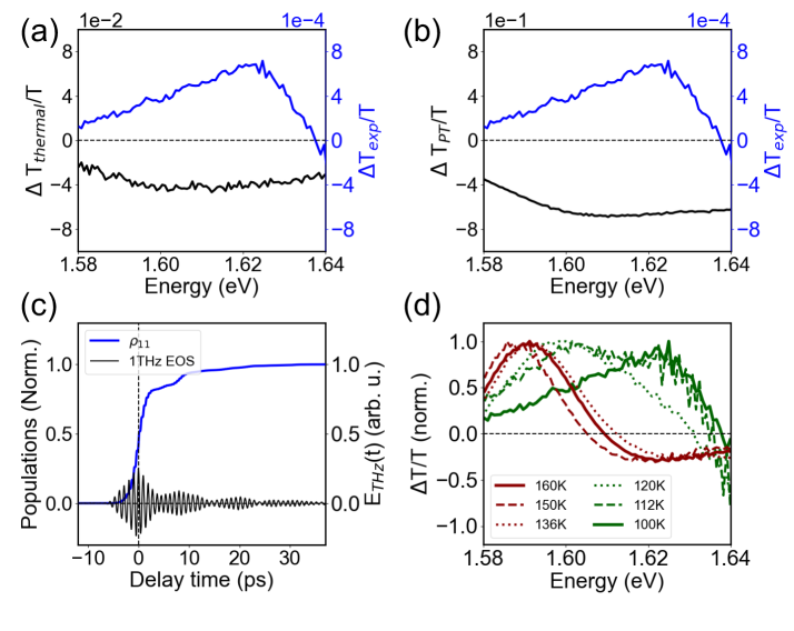 図2：代替説明の排除