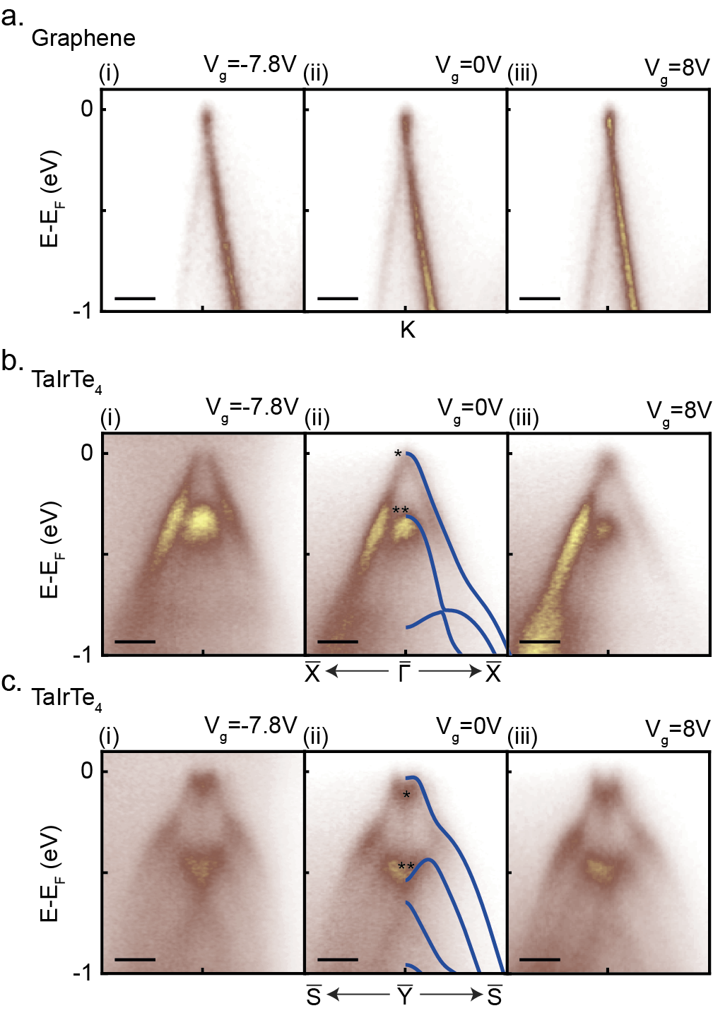 ゲート依存バンド構造