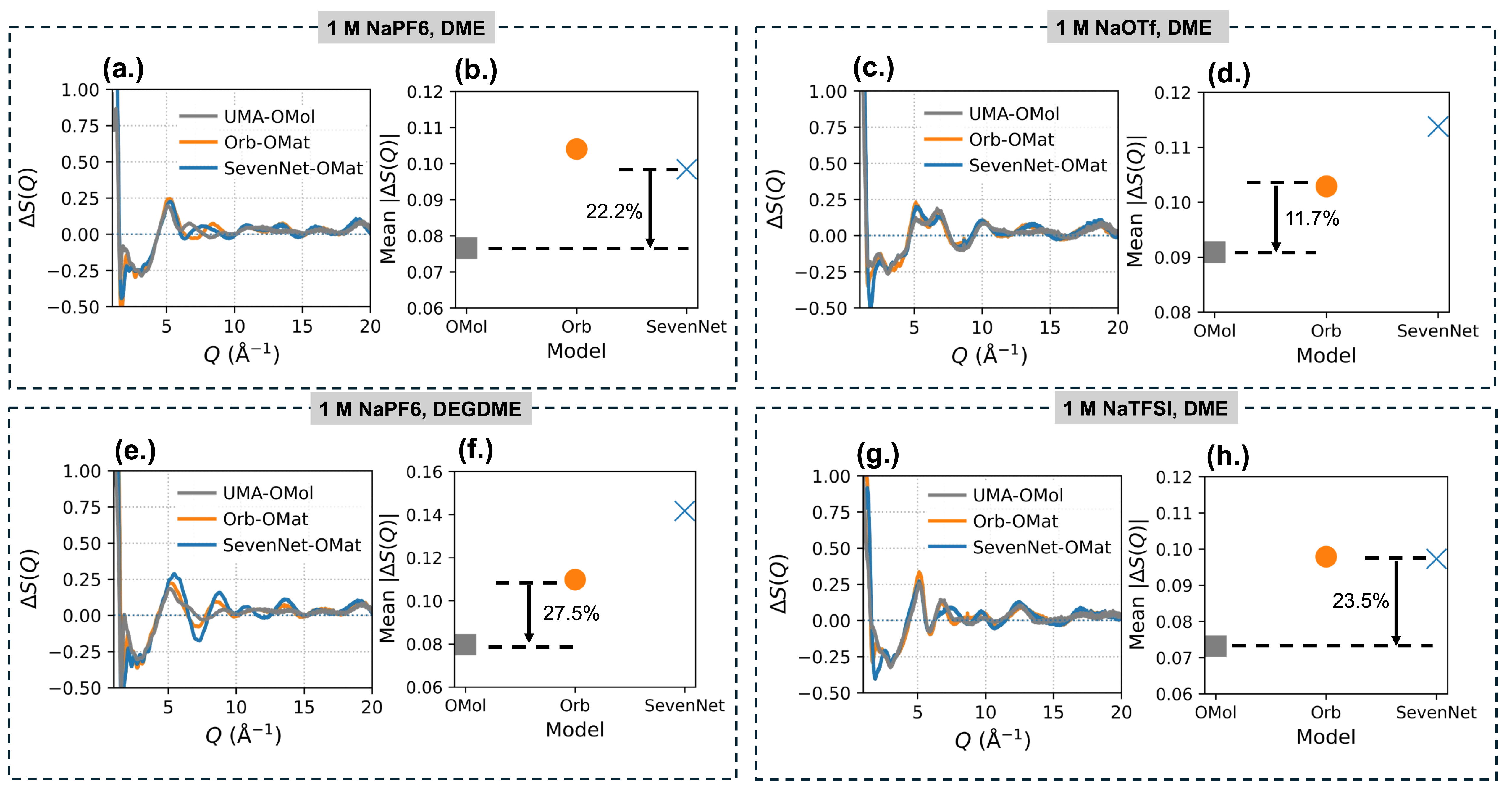 図2：X線構造因子差の比較