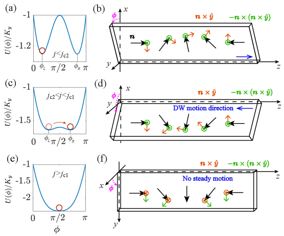 図2：ポテンシャル地形とトルク解析