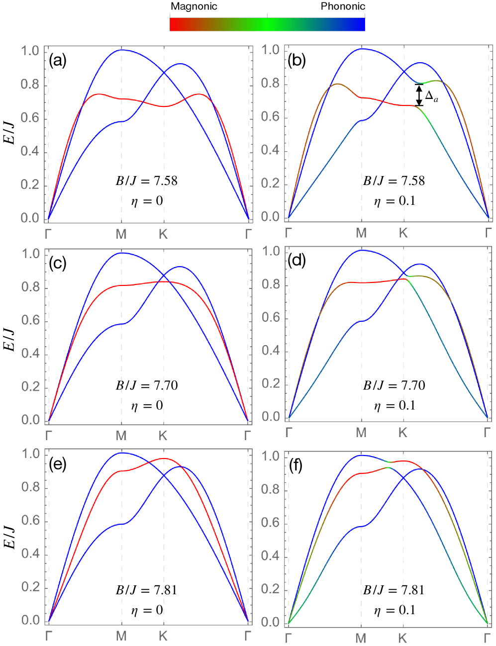 図2（arXiv:2602.22283）：スピン-ネマティック相でのフォノン分散の変化。格子-スピン結合によりフォノンが軟化し、スピン四極子秩序の「シグネチャー」として機能する。
