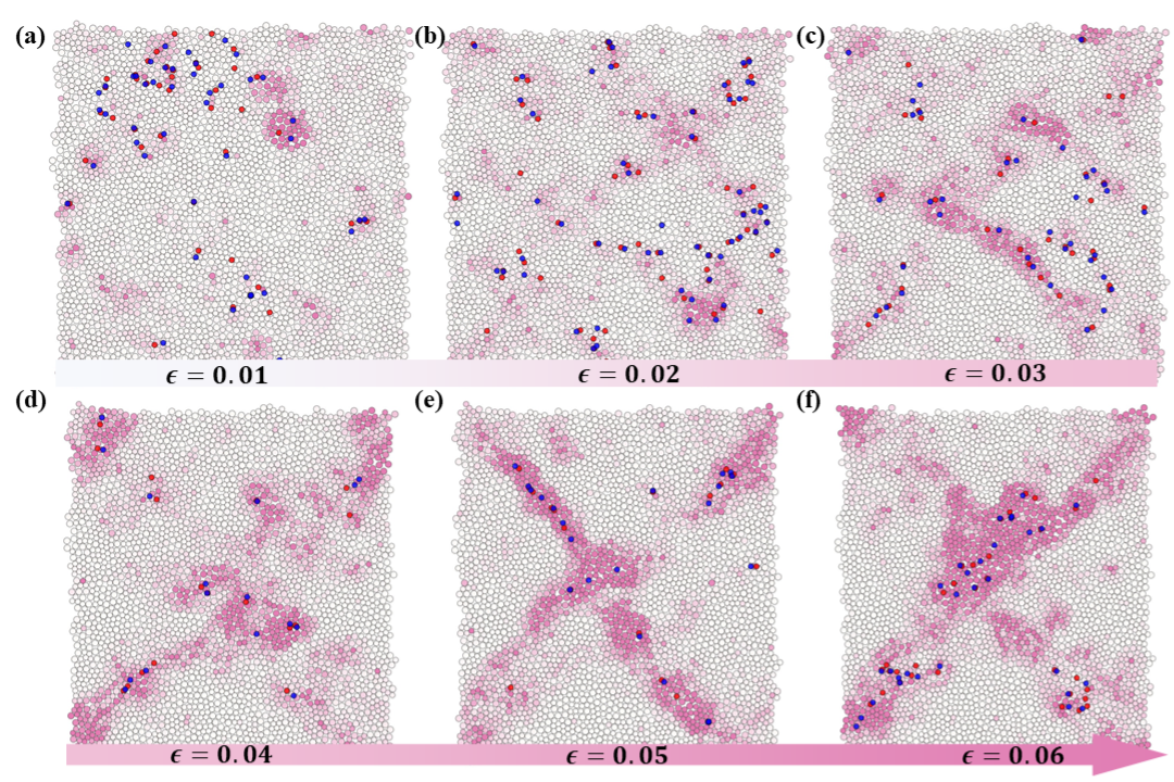 2Dアモルファス系でのせん断帯形成