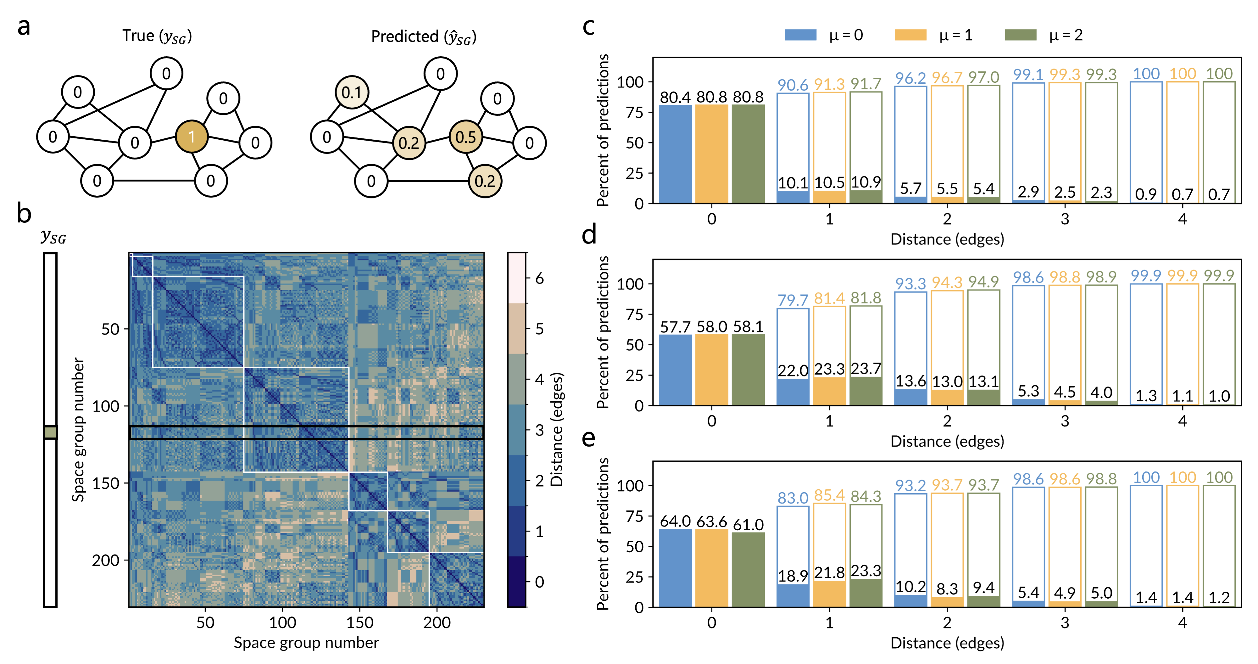 GEMD損失関数の概念