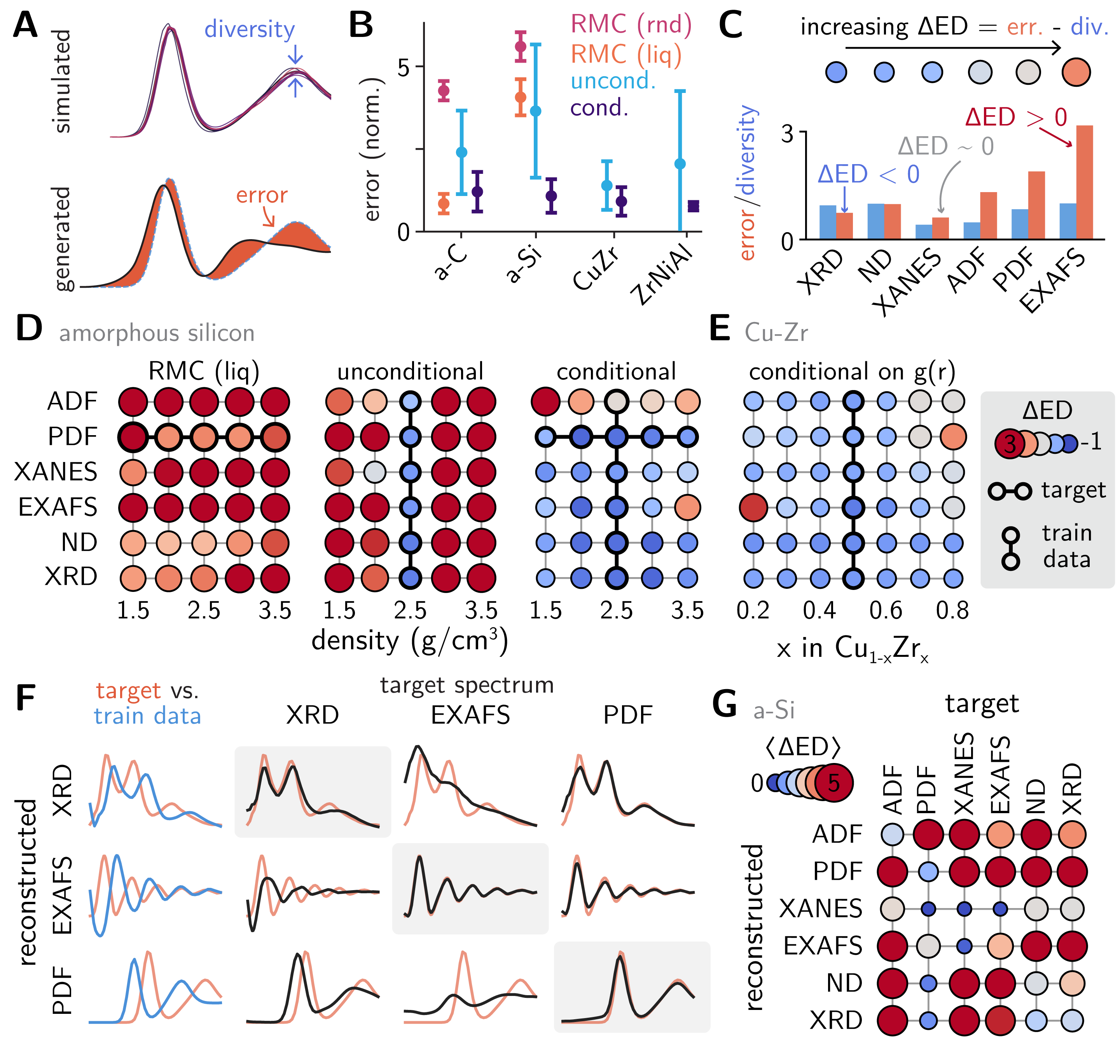 GLASSのベンチマーク評価