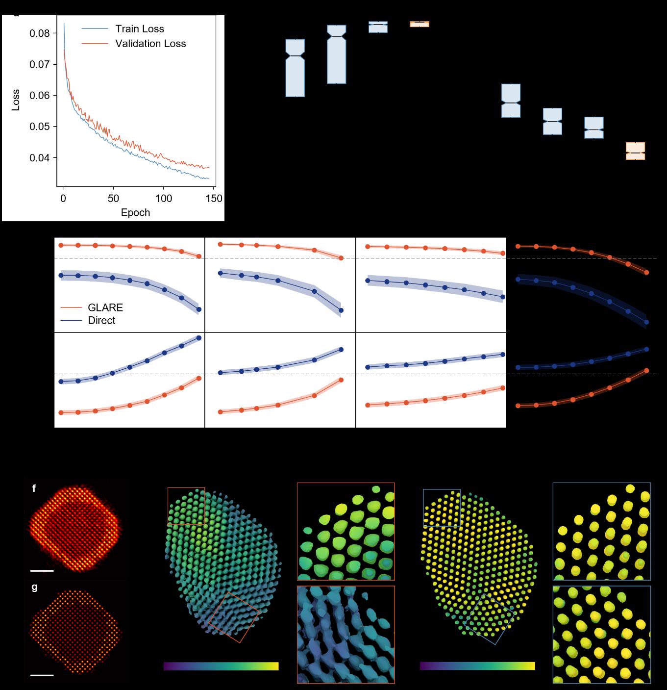 GLAREネットワークの性能