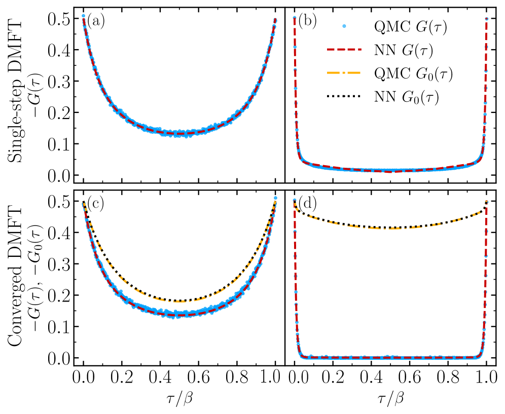 図2: 金属相と絶縁相でのGreen's function比較