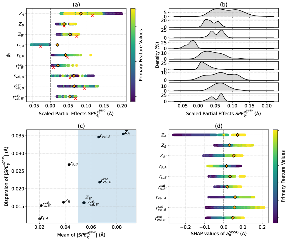 SISSO感度分析の結果