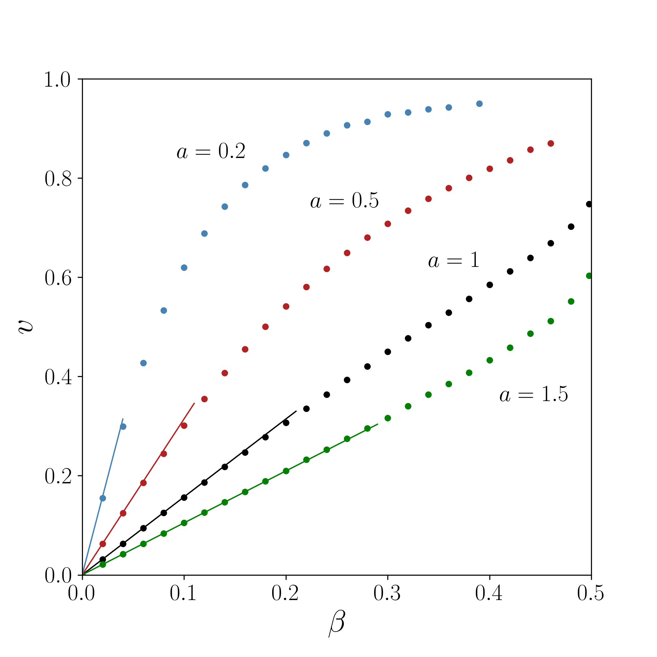 arXiv:2509.22241 Fig.2 (fig3): AFM 磁壁速度 vs スピン軌道トルク強度（CC BY 4.0）
