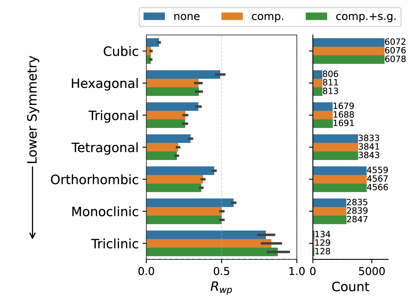 deCIFerの性能評価