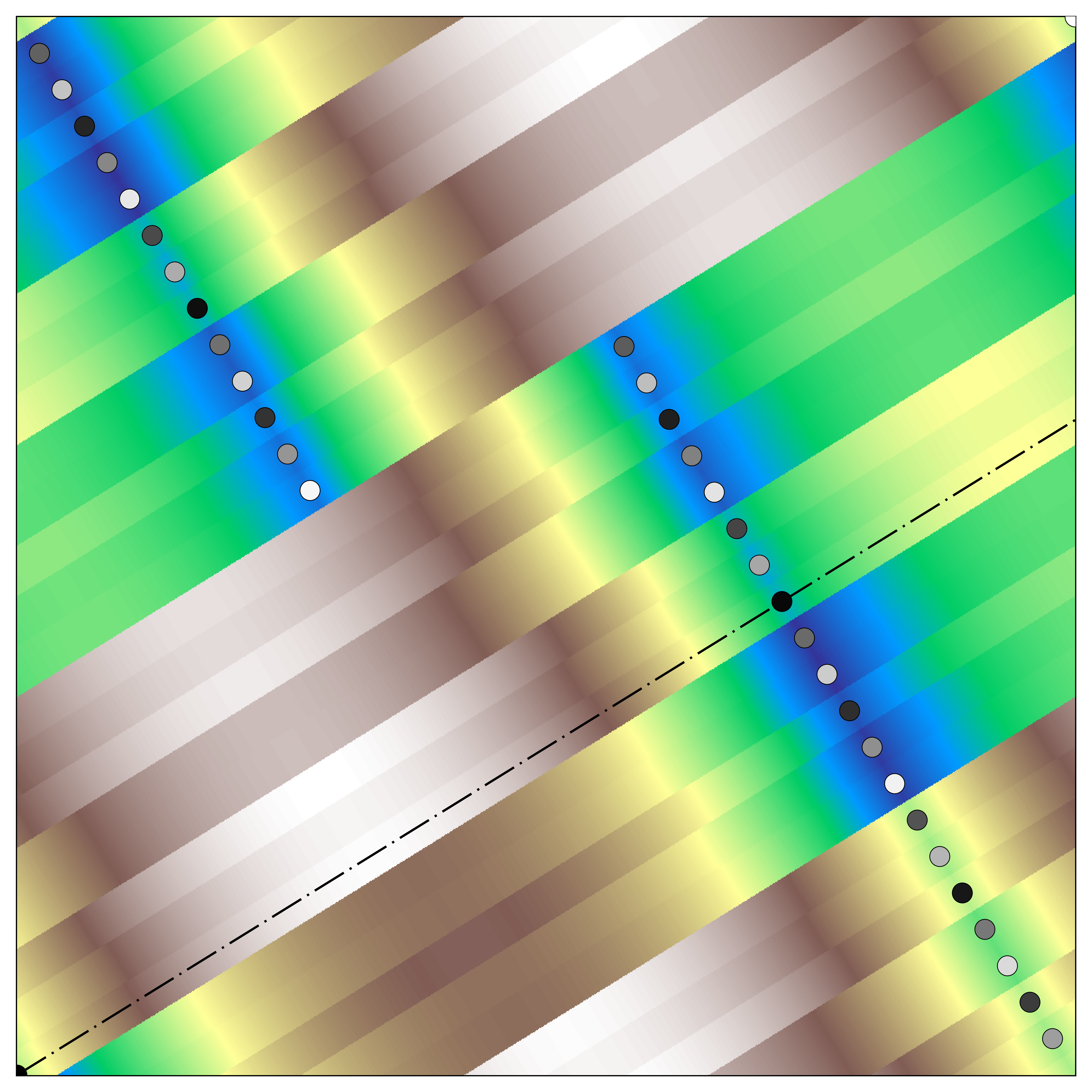 図2b：近似結晶（傾き13/21の有理近似、34原子/単位胞）のポテンシャル。周期性が回復し、準結晶特有の急変が消えている。© Nop et al. (arXiv:2603.14590), CC BY 4.0.