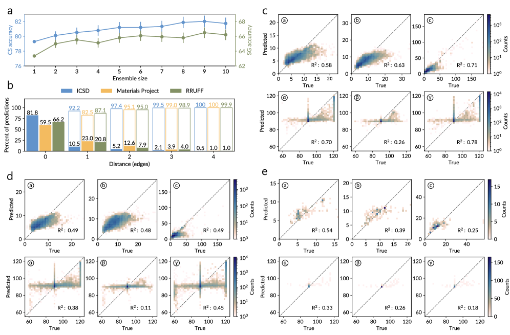 AlphaDiffractの性能評価